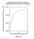 Fig. 09 - Apparatus and method for synchronously stimulating a plurality of fluid jets