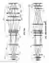 Fig. 03 - Bow-free telecentric optical system for multiple beam scanning systems