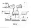 Fig. 03 - Variable length codes for scalable video coding