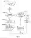 Fig. 06 - Method and apparatus for controlling a conference call