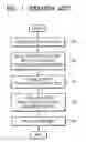 Fig. 02 - Method of providing photo development service in digital TV and apparatus therefor