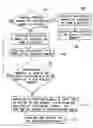 Fig. 02 - Method of taking a picture when a memory of a digital camera is already full