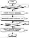 Fig. 01 - Method and apparatus of creating and displaying a thumbnail