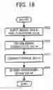 Fig. 14 - Correcting an image captured through a lens