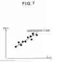 Fig. 07 - Pixel signal processing apparatus and pixel signal processing method