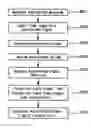 Fig. 01 - Method and apparatus for testing lip-sync of digital television receiver