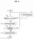 Fig. 04 - Method of determining input port status in television receiver and television receiver using the same