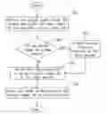 Fig. 01 - Method and video apparatus for auto-compensating weak signals