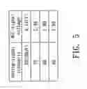 Fig. 06 - Method and video apparatus for auto-compensating weak signals