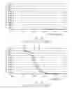 Fig. 04 - Liquid crystal display with different capacitances for different colored sub-pixel units thereof