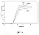Fig. 07 - Dual-cell gap transflective liquid crystal display device