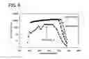 Fig. 07 - LIQUID CRYSTAL DISPLAY DEVICE