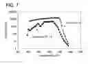 Fig. 08 - LIQUID CRYSTAL DISPLAY DEVICE