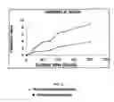Fig. 03 - Method of manufacturing an optical article and the article thus obtained
