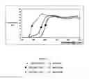 Fig. 04 - Method of manufacturing an optical article and the article thus obtained