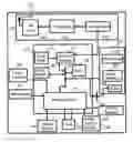 Fig. 01 - Adding at least one picture to a contact detail in a communications device