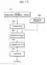 Fig. 16 - Exposure apparatus and method, and device manufacturing method