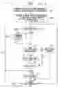 Fig. 03 - Qualification of a mask