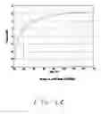 Fig. 06 - Data age compensation with avalanche photodiode