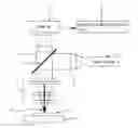 Fig. 01 - Interference measurement system self-alignment method