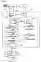 Fig. 02 - Device, method and program product for image processing