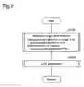 Fig. 03 - Device, method and program product for image processing