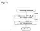 Fig. 15 - Device, method and program product for image processing