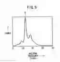 Fig. 06 - Method of reproducing color image
