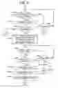 Fig. 03 - Communication terminal device and communication method