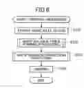 Fig. 05 - Apparatus and method for processing image including white balance correction