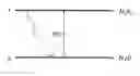 Fig. 01 - Method and system for pumping a fiber laser to reduce amplified spontaneous emission and to achieve low pulse repetition frequencies