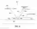 Fig. 07 - Introduction of an intermediary refractive layer for immersion lithography