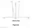Fig. 11 - Optical elements and imaging optics comprising them