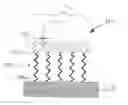 Fig. 01 - Nanoscale Sensor