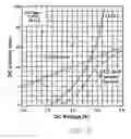 Fig. 07 - LED lights with matched AC voltage using rectified circuitry