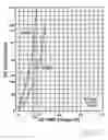Fig. 13 - LED lights with matched AC voltage using rectified circuitry