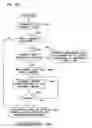 Fig. 27 - Optical recording medium having BCA of write-once information