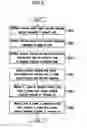 Fig. 07 - Method for partitioning resource space, assigning physical channel, and allocating power in OFDMA-based cellular system