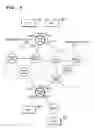 Fig. 03 - Communication system and communication method