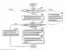 Fig. 01 - Method for implementing varying grades of service quality in a network switch