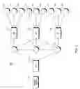 Fig. 04 - Digital object routing