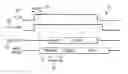 Fig. 01 - Delayed data feeding for increased media access control processing time