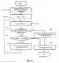 Fig. 05 - Congestion control access gateway and congestion control method for the same