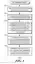 Fig. 02 - Accounting information filtering method and apparatus