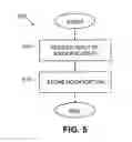 Fig. 05 - System to dynamically detect and correct errors in a session