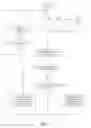 Fig. 06 - Delay-based overflow routing in communication systems