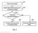 Fig. 03 - Method and system for optimization of data transfer between networked devices