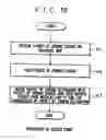 Fig. 17 - Packet joining method, program, and apparatus