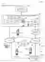 Fig. 01 - Professional Services Communications Architecture