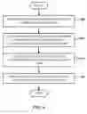 Fig. 07 - Professional Services Communications Architecture